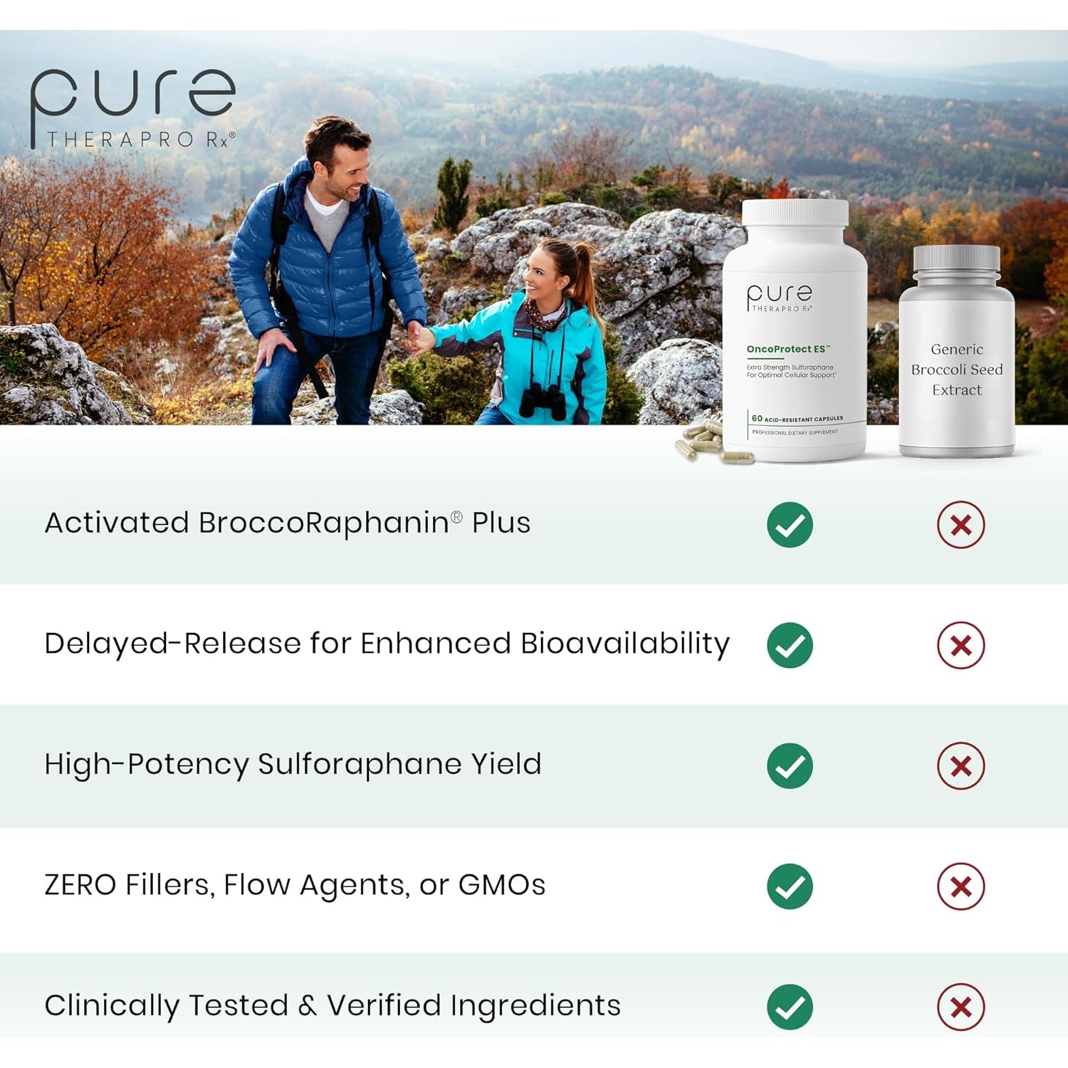Pure Therapro Rx Extra Strength Sulforaphane Supplement from Broccoli Seed Extract | Made in USA | ONE Capsule per Serving (Other Brands Are 2 Caps!) | 3Rd Party Tested | Oncoprotect ES