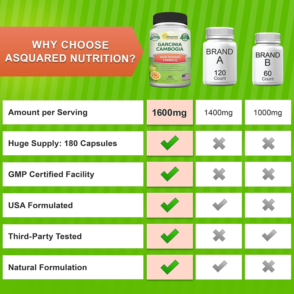 Asquared Nutrition Garcinia Cambogia 1600Mg-180 Capsules-Natural Pure Extract Pills for Brain Health- Standardized Ultra HCA & Garcinia Cambogia Supplement Alternative to Gummies, Drops, Tea & Powder