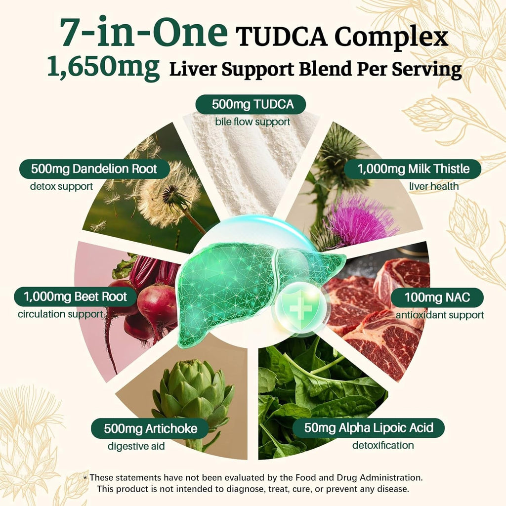 Migcopat 7-In-One TUDCA Supplement, 3650Mg with Milk Thistle, NAC, Alpha Lipoic Acid, Dandelion Root, Bile Salts TUDCA for Liver Cleanse Detox & Repair, Bile Flow and Digestive Support - 120 Capsules
