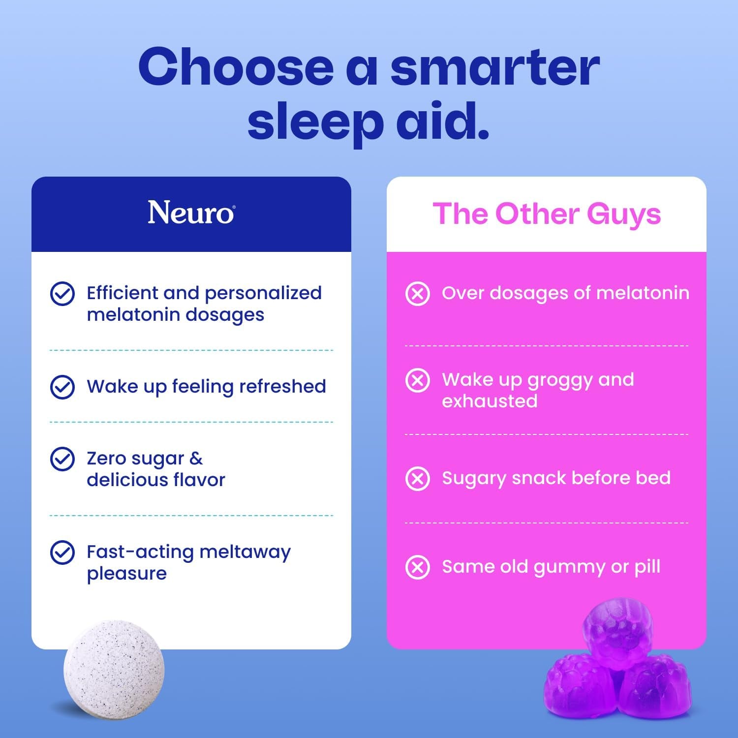 Neuro Sleep & Recharge Meltaway Mints - Sleep Aid for Adults with Melatonin 1Mg, Chamomile & Elderberry - Travel Essentials for Nighttime Relaxation & Healthy Rest Cycle - Mixed Berry (72 Ct)
