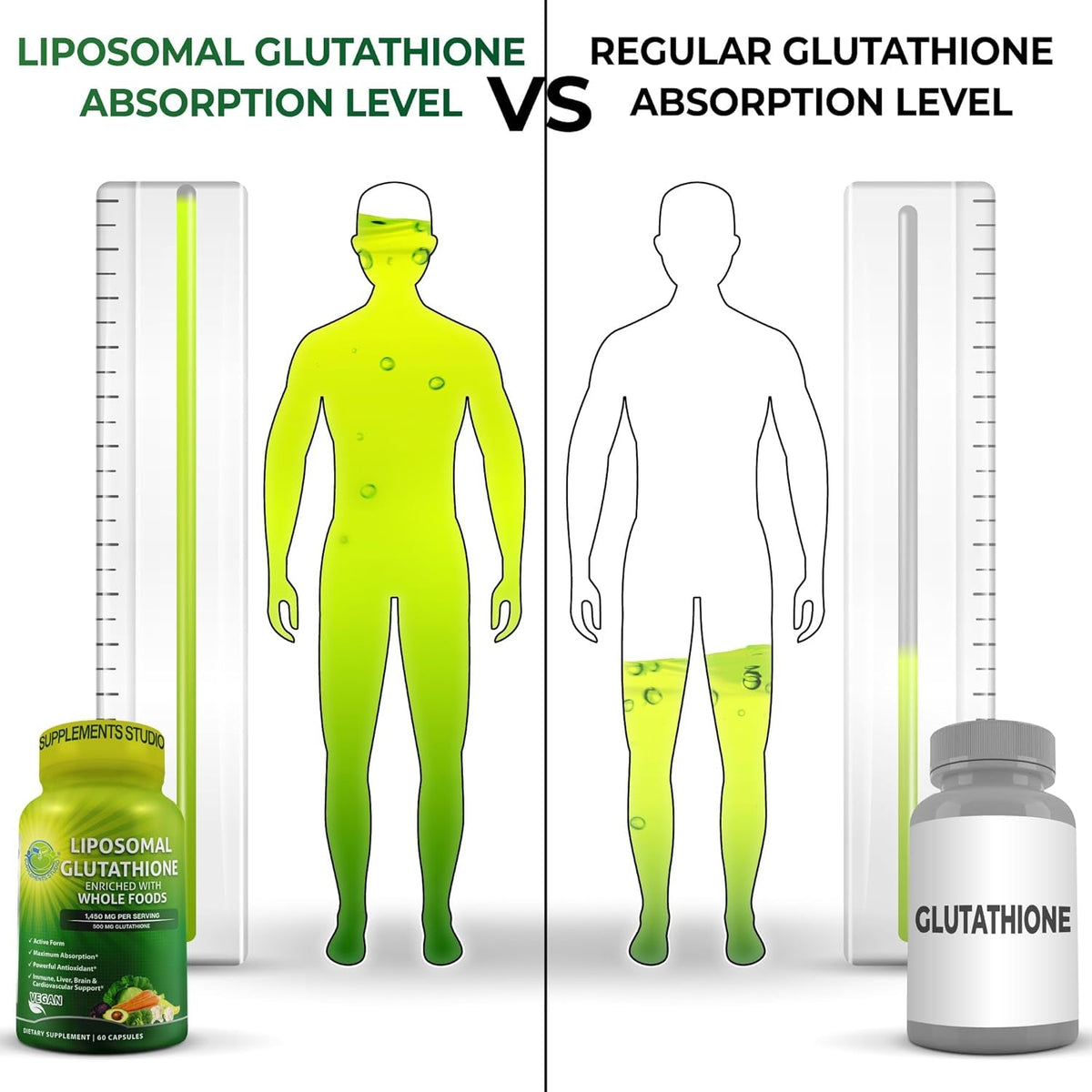 Liposomal Glutathione 500Mg - Active Form L Glutathione (Reduced) for Maximum Absorption - Made with Organic Whole Foods - Master Antioxidant & Detoxifier - Immune & Cardiovascular Support - 60 Count