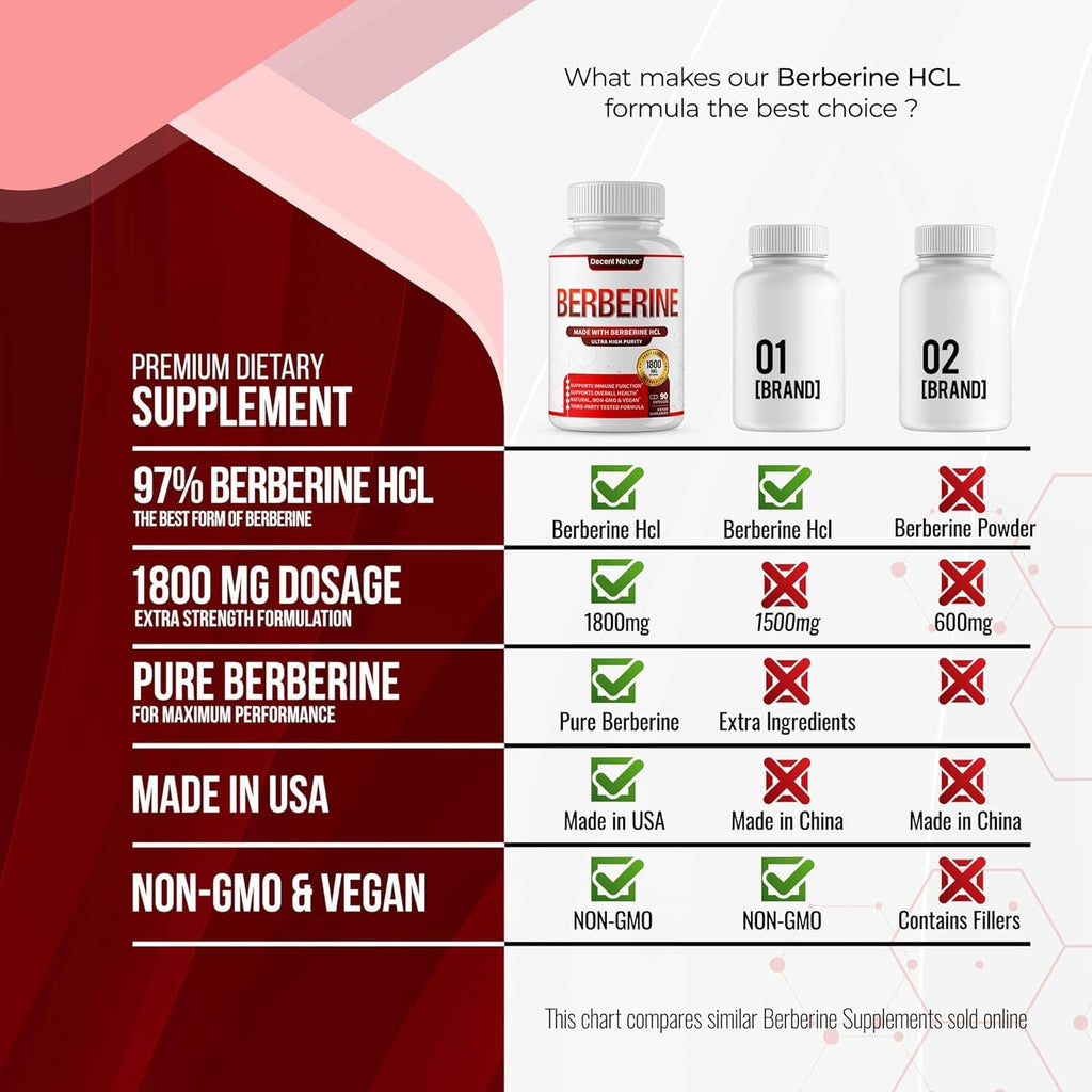 Berberine Supplement 1800Mg - Premium Berberine Hcl 97% High Purity, Supports Immune System, High Potency Hydrochloride & Extract, Activates AMPK & GLP-1, Non-Gmo Vegan, for Men Woman 90 Capsules