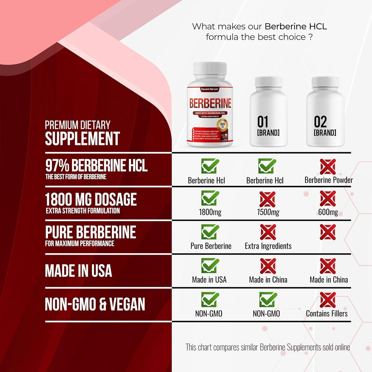 Berberine Supplement 1800Mg - Premium Berberine Hcl 97% High Purity, Supports Immune System, High Potency Hydrochloride & Extract, Activates AMPK & GLP-1, Non-Gmo Vegan, for Men Woman 90 Capsules