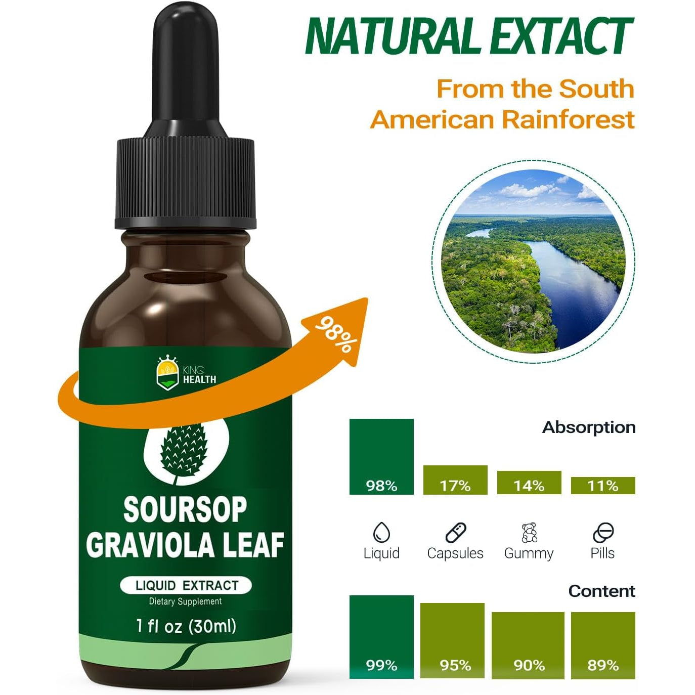 Organic Soursop Graviola Leaf Extract Liquid Drops | Soursop Bitters Liquid | GMP Certified | Vegan, Non-Gmo, Gluten Free | Immune Support | 1 Fl Oz