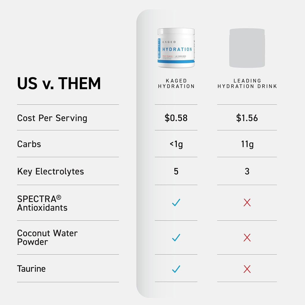 Kaged Electrolyte Hydration Powder Hydracharge Apple Limeade Sports Drink for Men and Women Pre, Post, Intra Workout Supplement 60 Servings