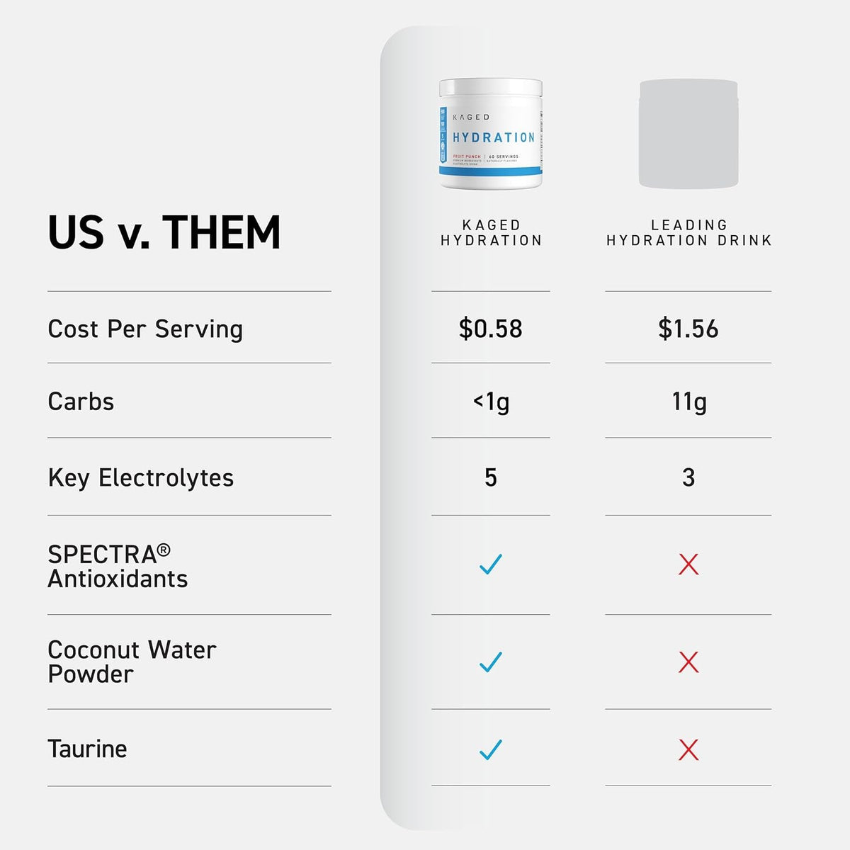 Kaged Electrolyte Hydration Powder Hydracharge Apple Limeade Sports Drink for Men and Women Pre, Post, Intra Workout Supplement 60 Servings