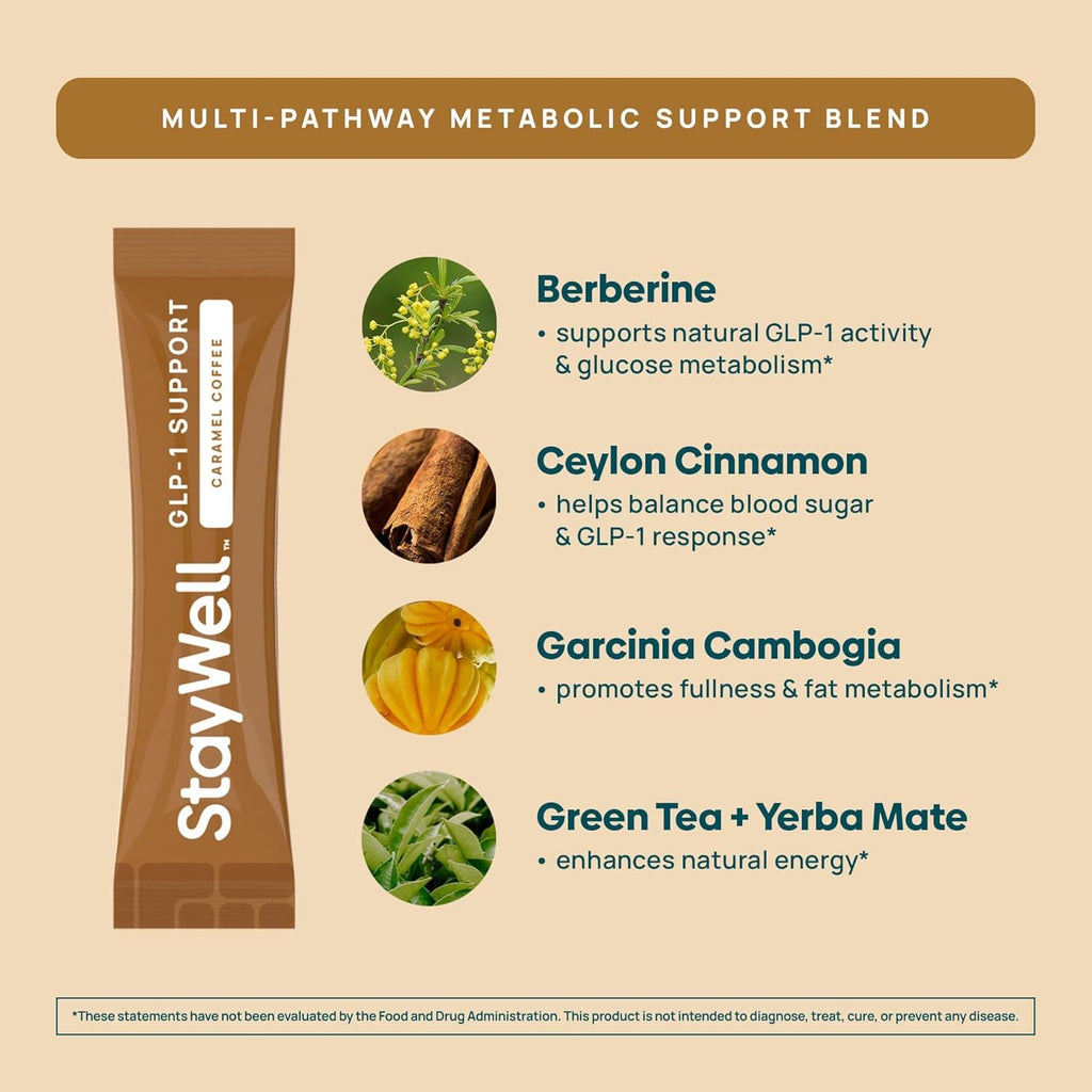 Slim Coffee GLP-1 Supplement | GLP 1 Booster to Control Appetite and Cravings | Great Tasting Metabolic Support - Coffee Bean Extract, Green Tea, Yerba Mate (Caramel)