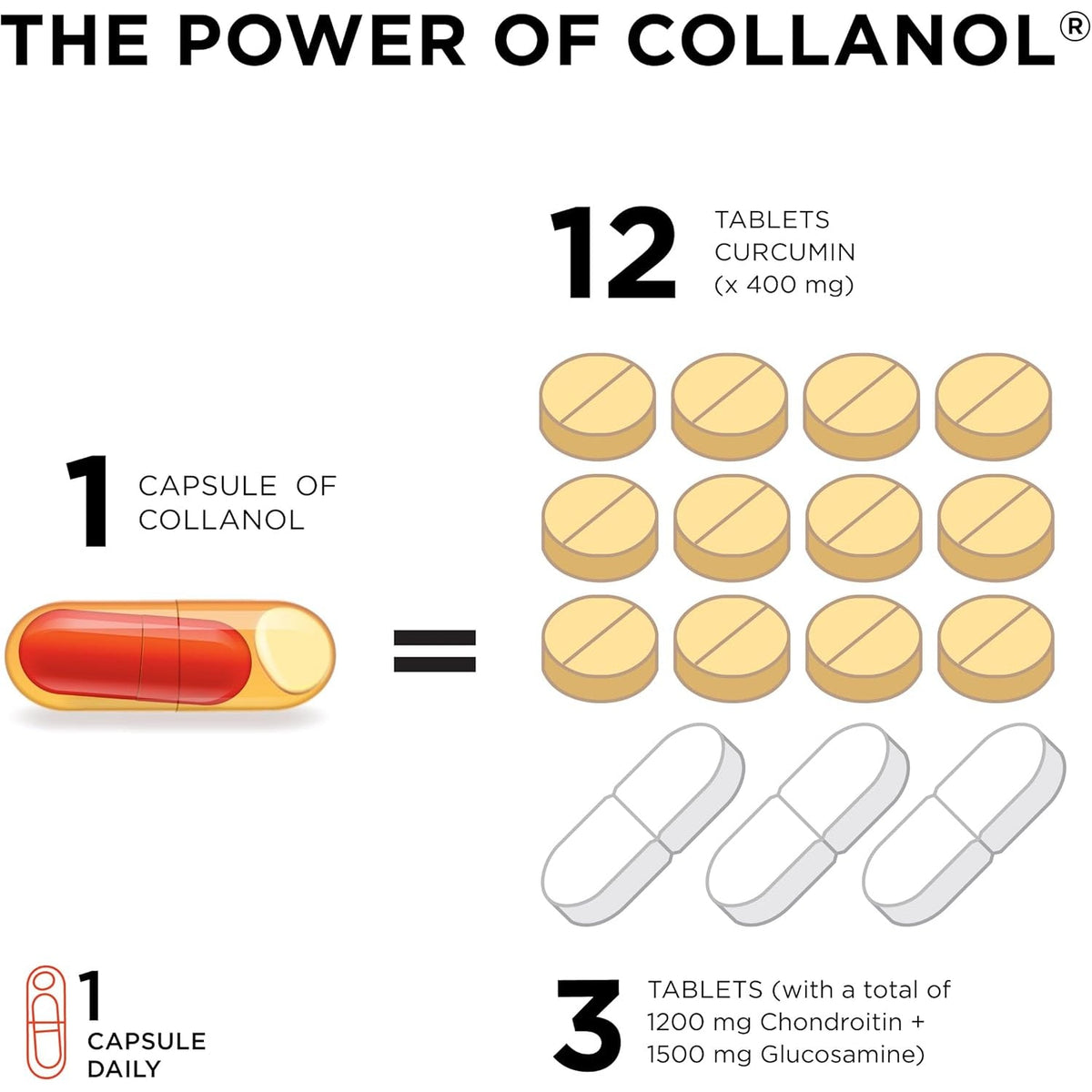 Collanol - Innovation in the Care of Healthy Joints – Liquid Formula in a Double Capsule. 3D Collagen + Micelle Extract of Turmeric Roots 1 Capsule/Day. Laboratory Tested