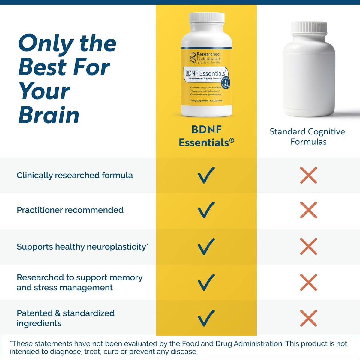 Researched Nutritionals BDNF Essentials - Clinically Researched Brain Supplement with Bacopa Monnieri & Lions Mane Mushroom - Supports Neuroplasticity, & Healthy Cortisol Levels, 120 Capsules