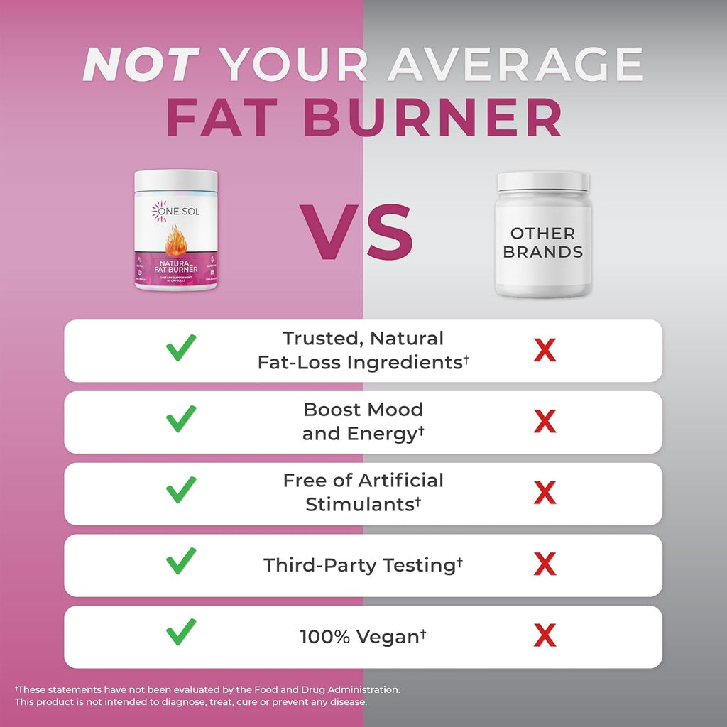 One Sol Fat Burner for Women, Natural Metabolism Booster, Burn More Calories, Boost Energy & Mood, Curb Appetite & Stop Cravings, No Crash or Jitters, All-Natural Ingredients, Gluten & Soy Free