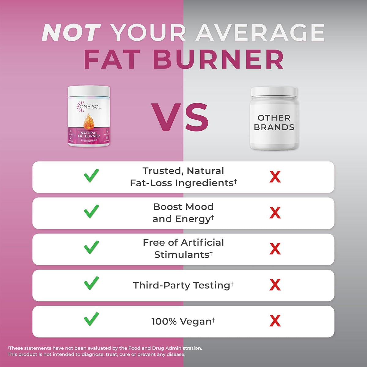 One Sol Fat Burner for Women, Natural Metabolism Booster, Burn More Calories, Boost Energy & Mood, Curb Appetite & Stop Cravings, No Crash or Jitters, All-Natural Ingredients, Gluten & Soy Free