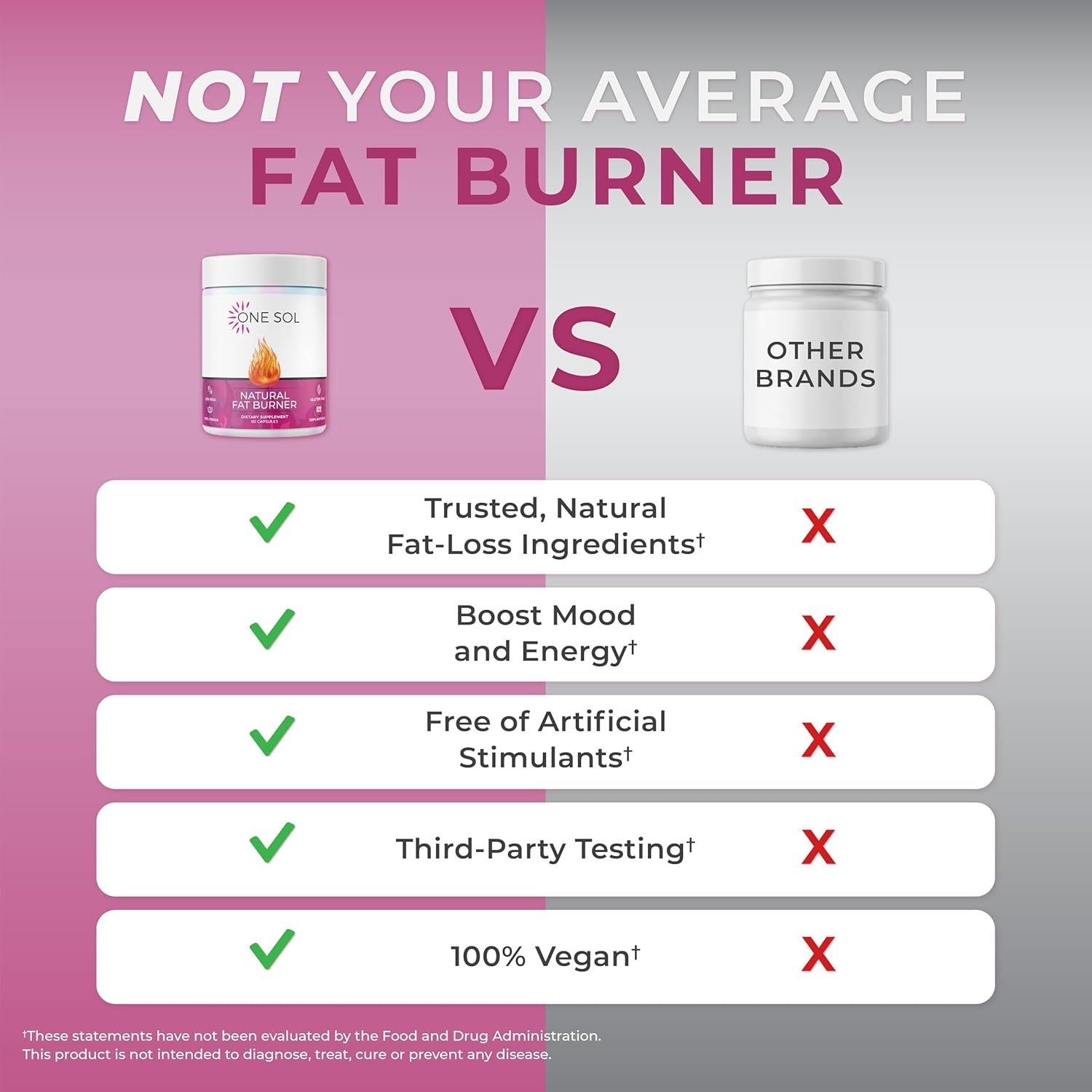 One Sol Fat Burner for Women, Natural Metabolism Booster, Burn More Calories, Boost Energy & Mood, Curb Appetite & Stop Cravings, No Crash or Jitters, All-Natural Ingredients, Gluten & Soy Free