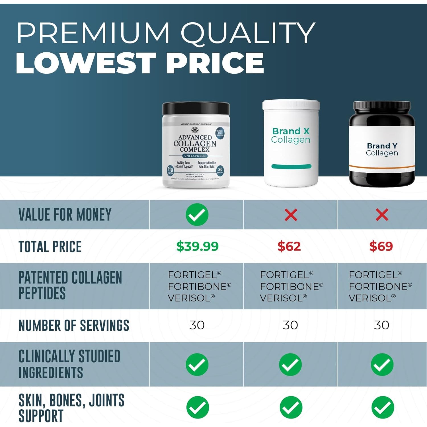 Advanced Collagen Complex Powder – VERISOL®, FORTIBONE®, & FORTIGEL® for Hair, Skin, Bone & Joint Support – Clinically Studied Ingredients – Grass-Fed Hydrolyzed Collagen Peptides – 30 Servings