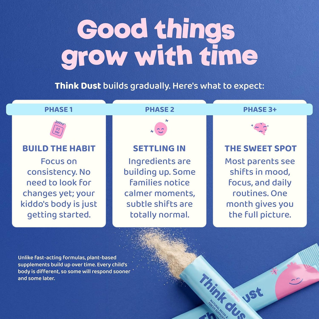 Joyspring Think Dust Kids Magnesium Saffron Supplement, Calming Magnesium for Kids Herbal Supplement Stick Packs with L-Theanine, Rosemary Extract, Sugar Free Lemonade,30 Servings Ages 4+