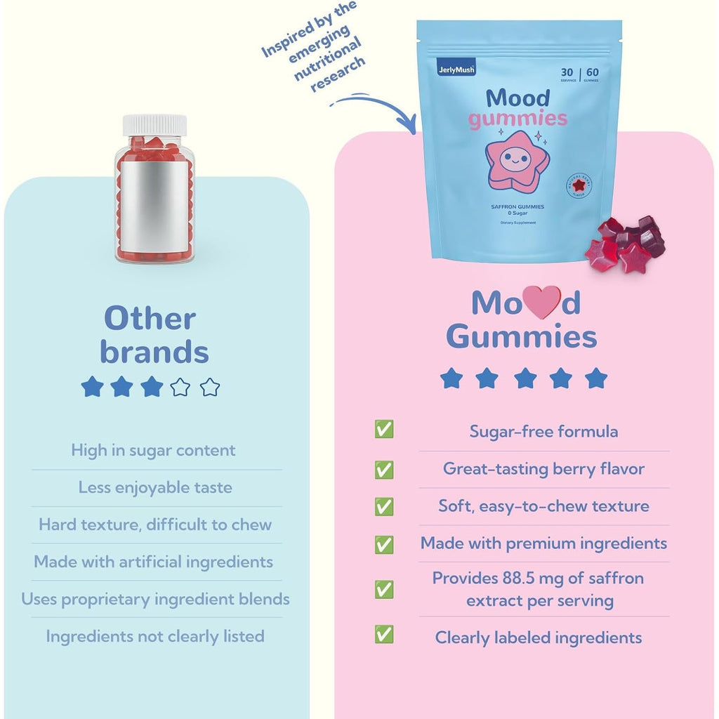 Saffron Gummies for Kids - Saffron with GABA, Passion Flower & St Johns Wort, Sugar Free, Support Mood & Focus Calm Gummies, Natural Berry Flavor (60 Gummies)