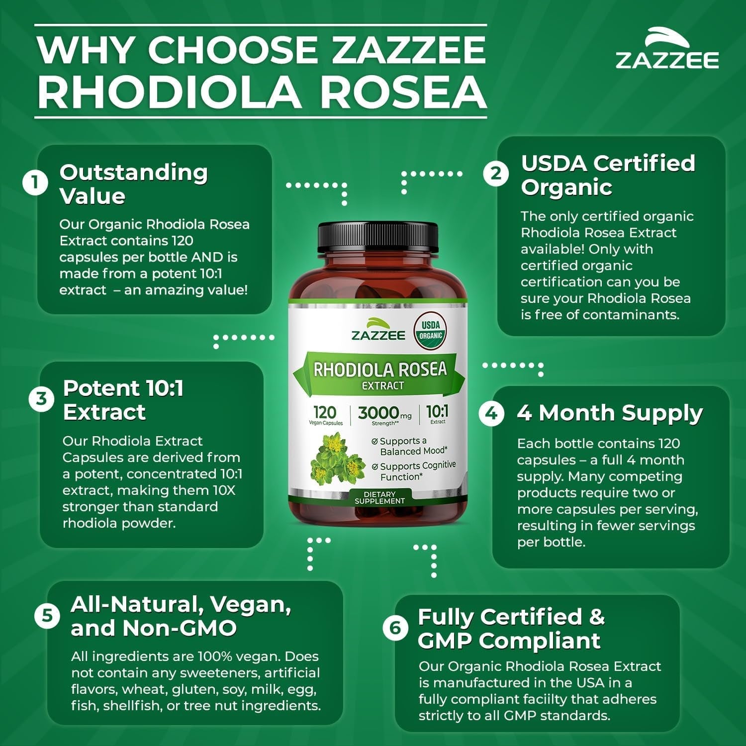 Zazzee USDA Organic Rhodiola 10:1 Extract, 120 Capsules, 4 Month Supply, Rhodiola Rosea, Energy, Stress & Mental Focus Support, Concentrated 10X Extract, All-Natural, Non-Gmo, Made in the USA