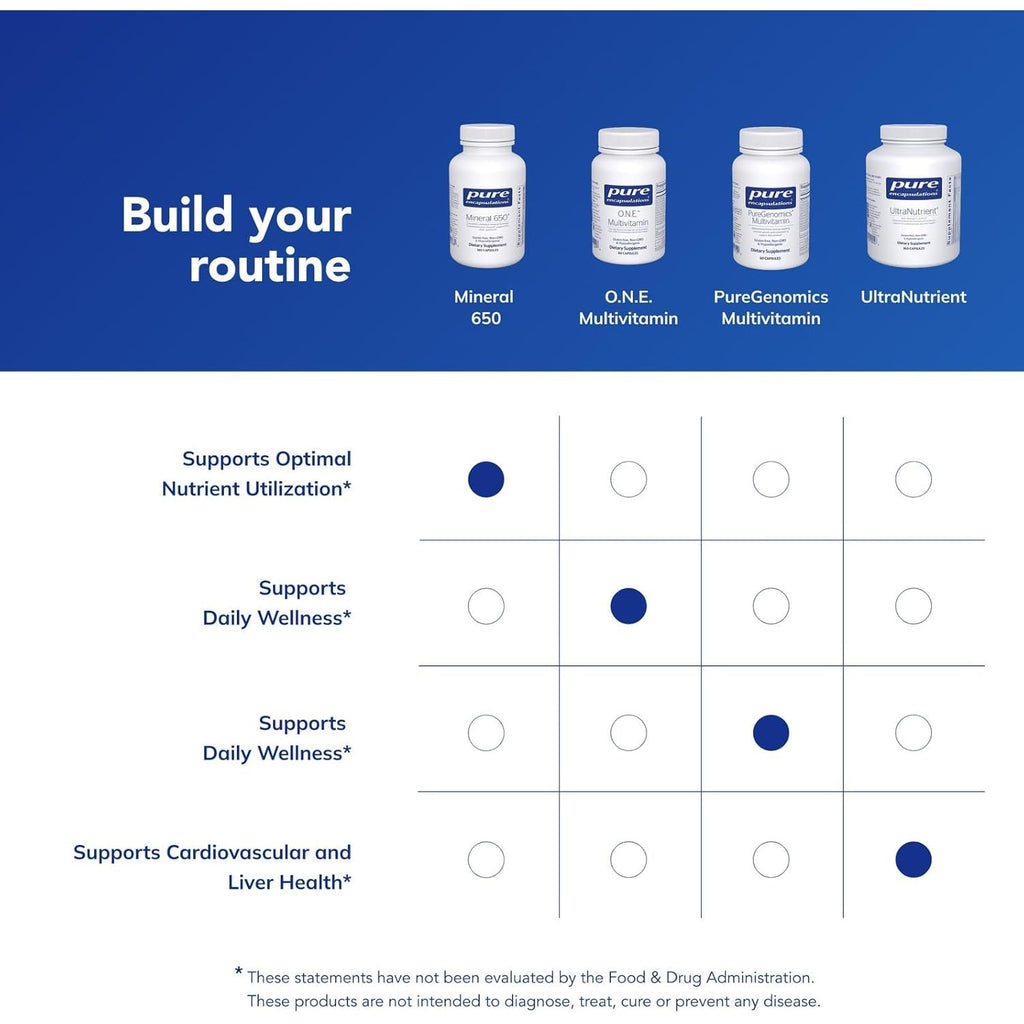 Pure Encapsulations Mineral 650 | Hypoallergenic Combination of Balanced Chelated|Minerals | 180 Capsules