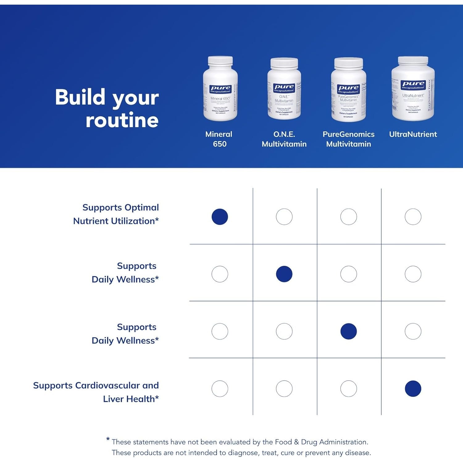 Pure Encapsulations Mineral 650 | Hypoallergenic Combination of Balanced Chelated|Minerals | 180 Capsules