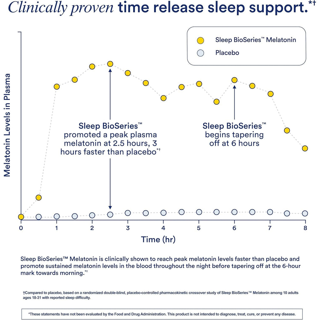 Ritual Sleep Melatonin 5Mg - Sleep Aid Supplement - Bioseries Time Released Capsules Designed for All Night* Sleep Support for Adults - Vegan - Drug-Free - Vanilla - 20 Capsules - 20 Servings