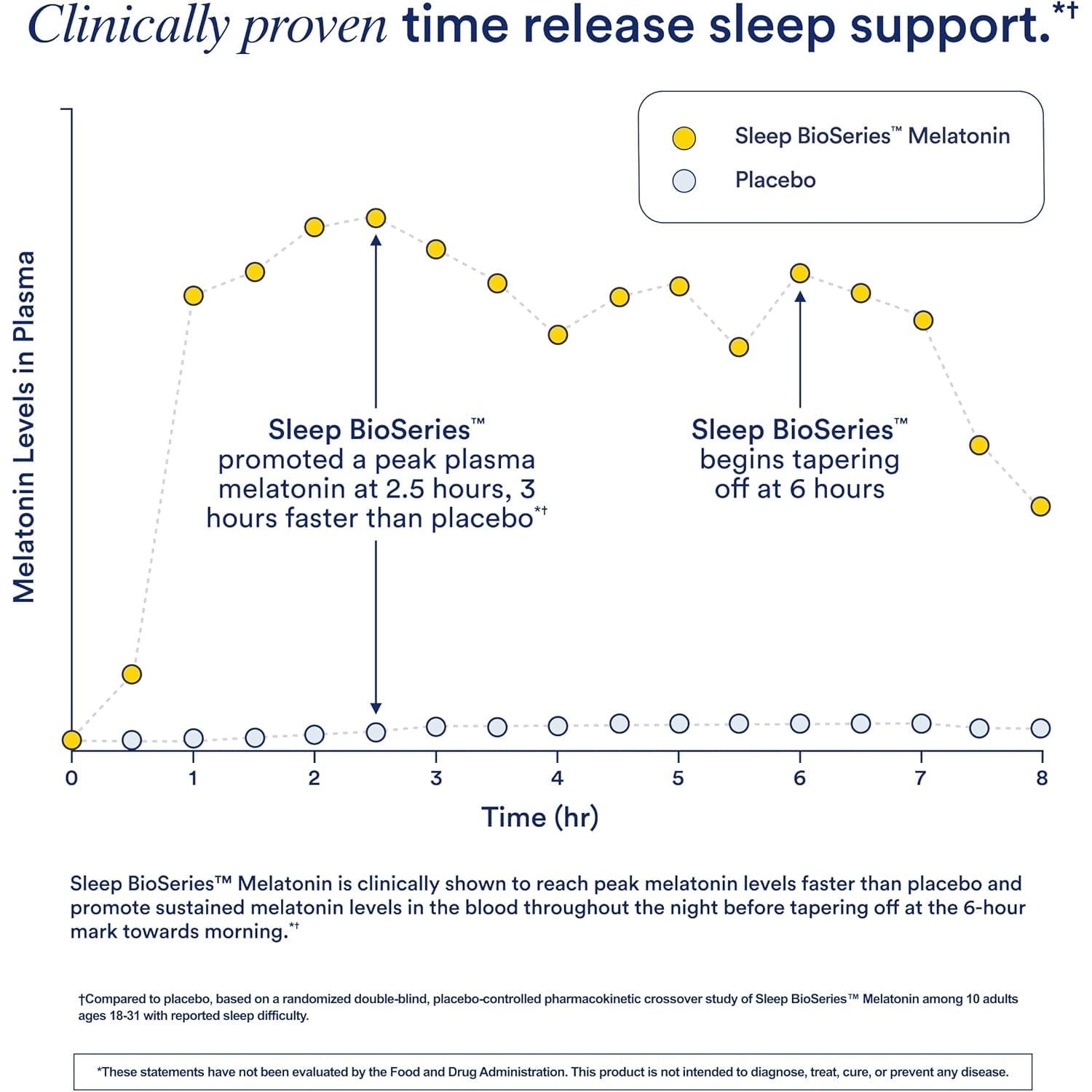 Ritual Sleep Melatonin 5Mg - Sleep Aid Supplement - Bioseries Time Released Capsules Designed for All Night* Sleep Support for Adults - Vegan - Drug-Free - Vanilla - 20 Capsules - 20 Servings