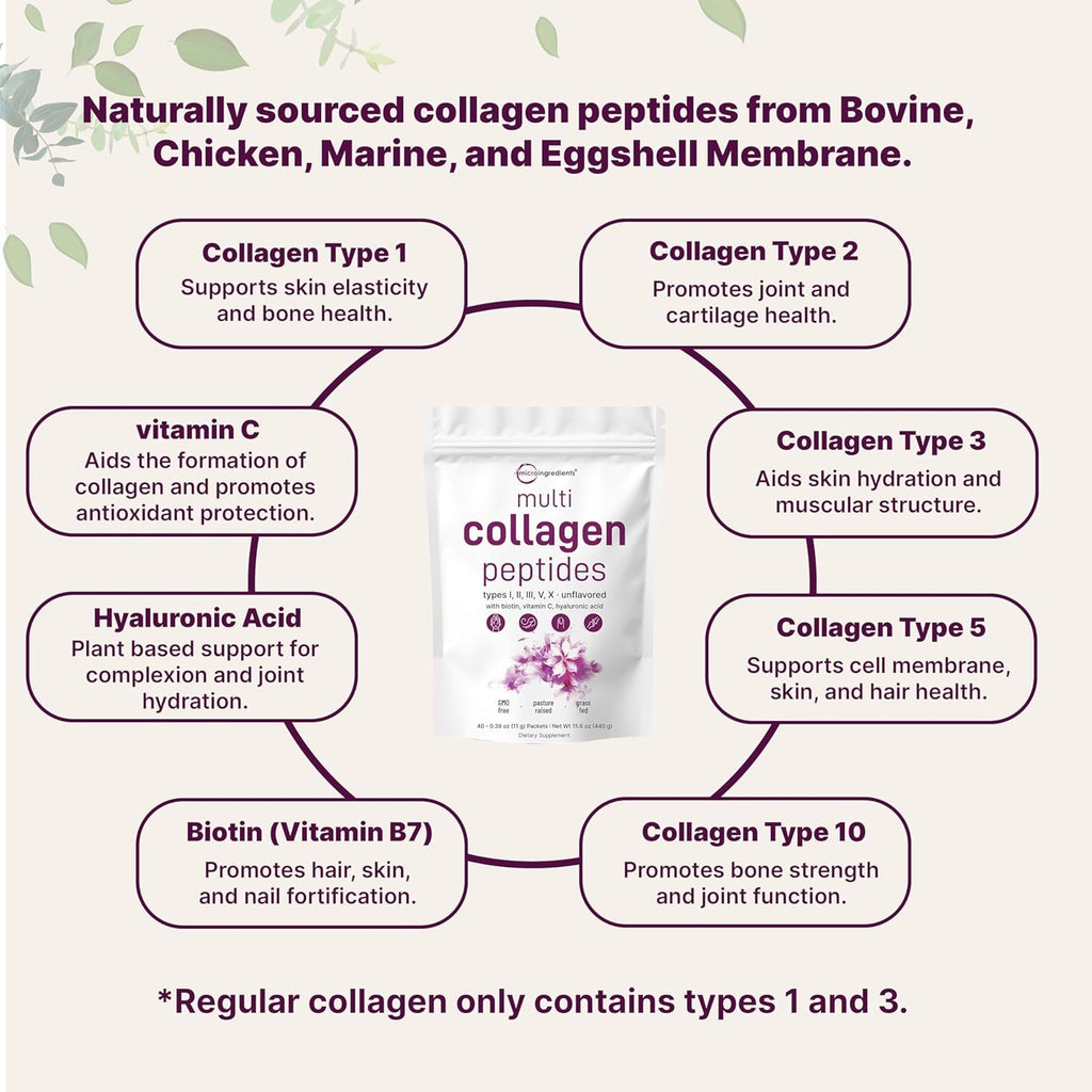 Micro Ingredients Multi Collagen Peptides Powder, 40 Stick Packs | Type I, II, III, V, X + Biotin, Vitamin C & Hyaluronic Acid | Unflavored | Supports Hair, Skin & Joint Health | Keto, Non-Gmo