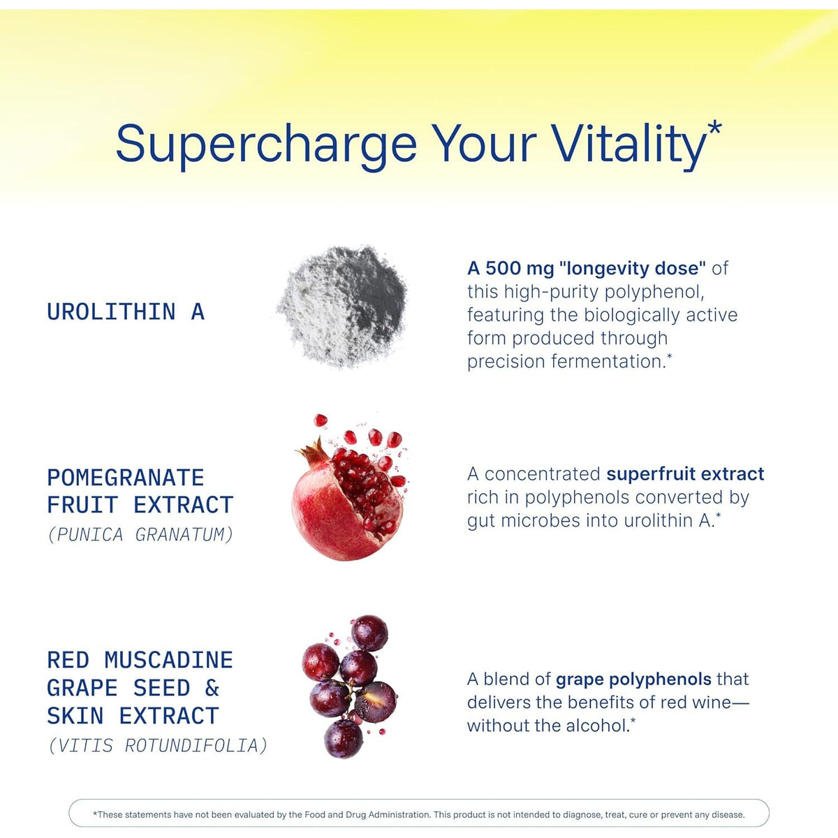 Prohealth Full Spectrum Urolithin a | 60 Capsules | Cellular Support for Healthy Aging | with Pomegranate & Red Grape Extracts | Ultra-Pure, Triple Lab-Tested | Manufactured in the USA