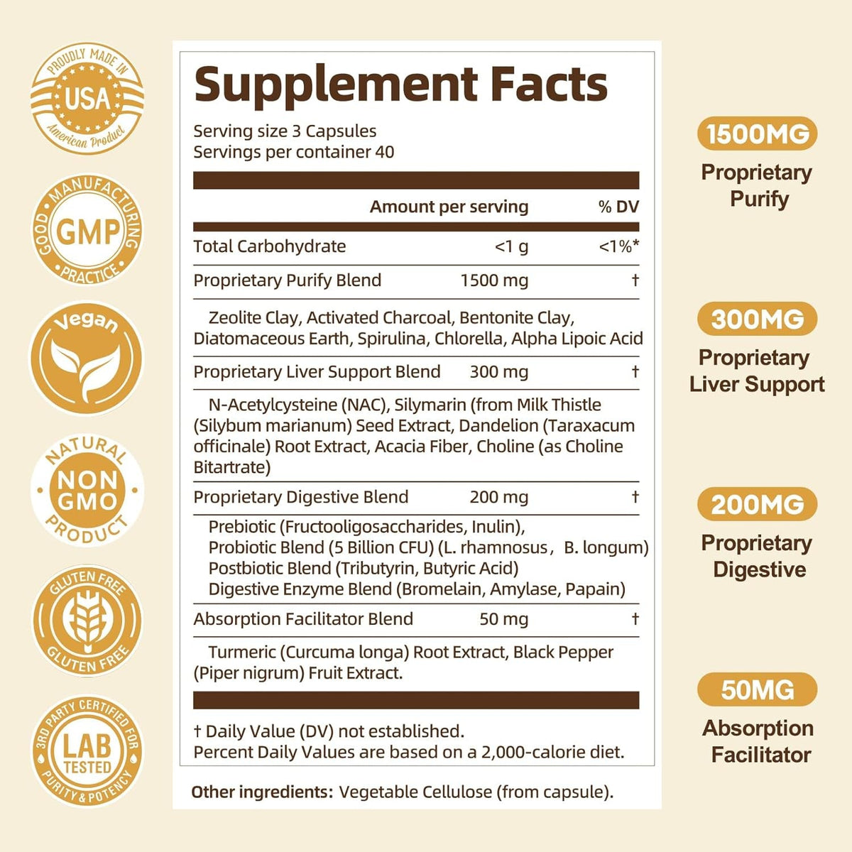 Totaria 2000MG All-In-1 Detox Binder, Activated Charcoal, Zeolite, Bentonite Clay, Alpha Lipoic Acid, 7-Layer Detox & Cleanse Supplement, Liver & Gut Support, 120 Counts