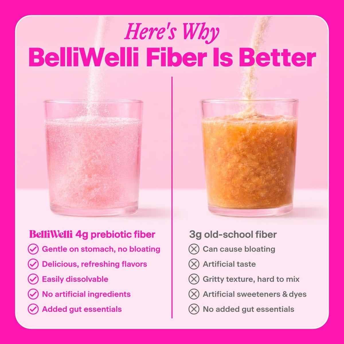 Belli Welli Daily Fiber Supplement Packets with Collagen, Probiotics & Electrolytes | Single Serve Packets for Gut Health, Digestion & Debloating | Variety | 10 Count