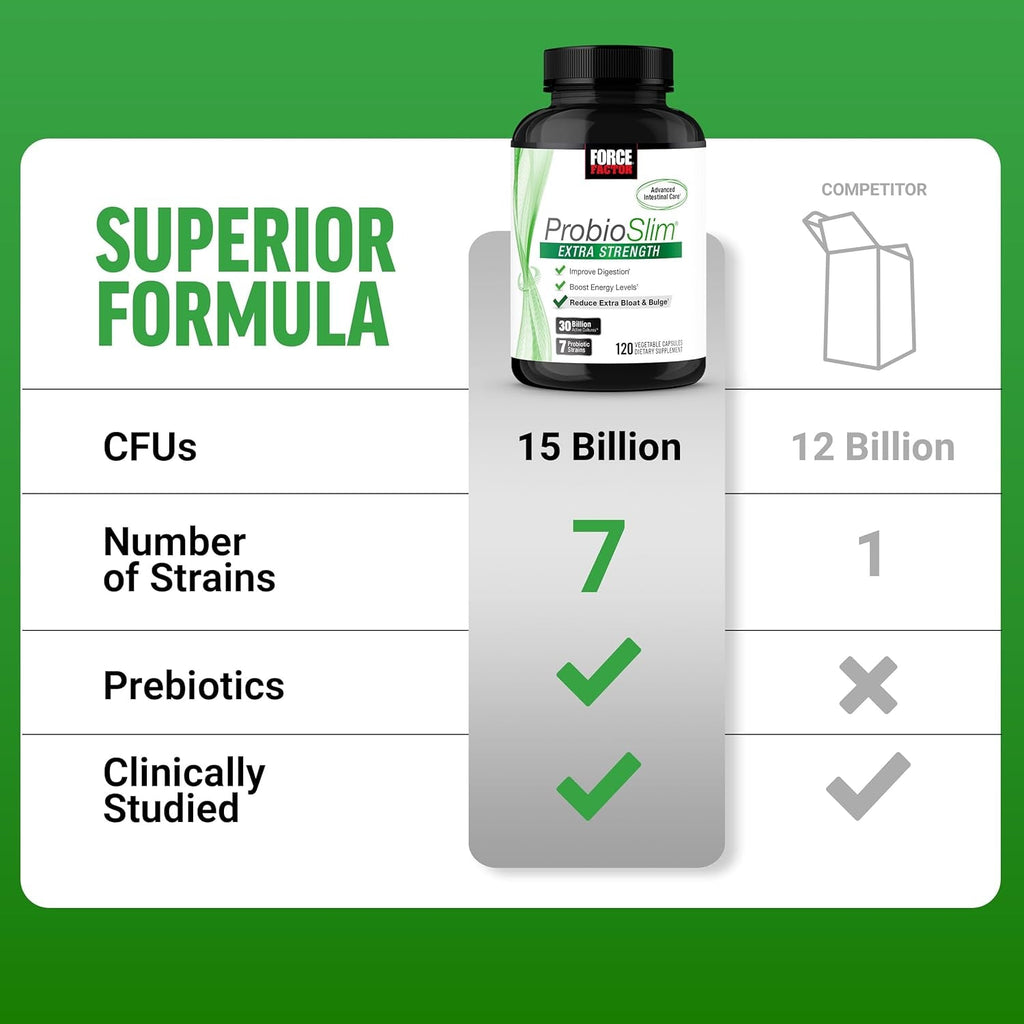 Force Factor Probioslim Extra Strength Probiotics for Women and Men with 30 Billion Cfus of Probiotics for Digestive Health, Bloating Relief, and Gut Health, with Prebiotic Fiber, 120 Capsules