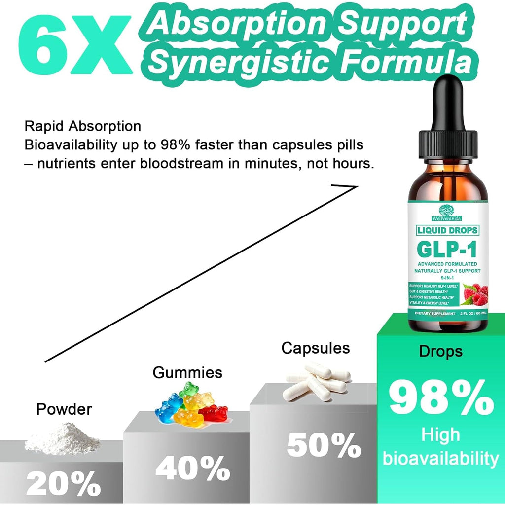 GLP-1 Supplements Drops | 9-In-1 Premium GLP1 Boost W. Berberine, Ceylon Cinnamon, Green Tea Extra- Ct Eriocitrin, Naturally GLP 1 Support for Metabolism & Gut Digestion丨Raspberry, Sugar Free