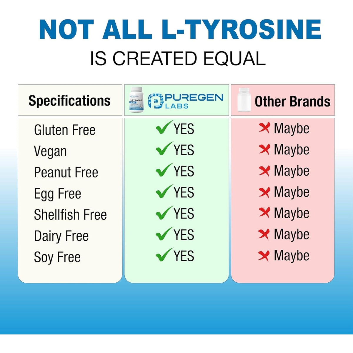 Puregen Labs L-Tyrosine 500 Mg, 240 Vegetable Capsules | No Harmful Additives | Non-Gmo, Vegan, Gluten Free, Dairy Free - 240 Servings