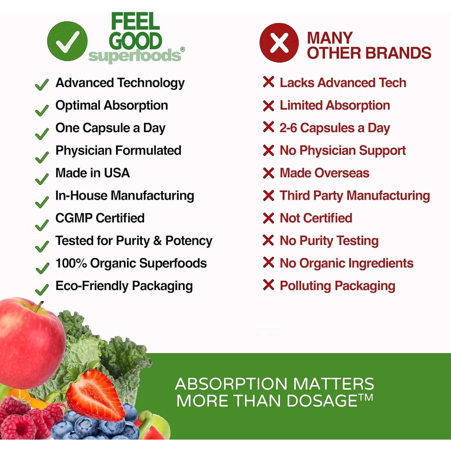 Feelgood Superfoods 1000Mg Immune Support Capsules Made with 25 Organic Fruits and Vegetables, Strong Immunity Boosters with Vitamins A, C, D3, and Zinc, 60 Count