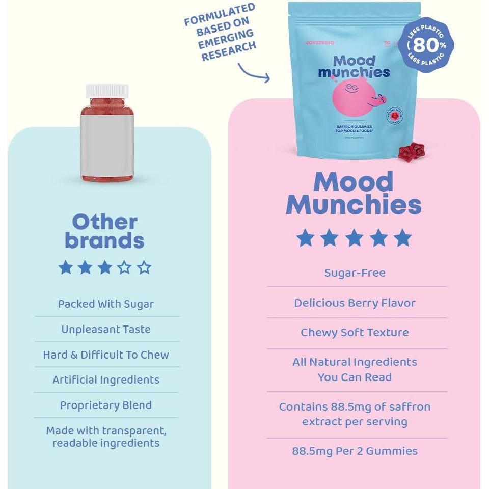 Joyspring Mood Munchies Saffron Gummies for Kids 4+ | Saffron Extract Supplement with GABA, Passion Flower & St Johns Wort | Sugar Free Vegan Brain Support & Kids Focus Gummies | Crafted in USA