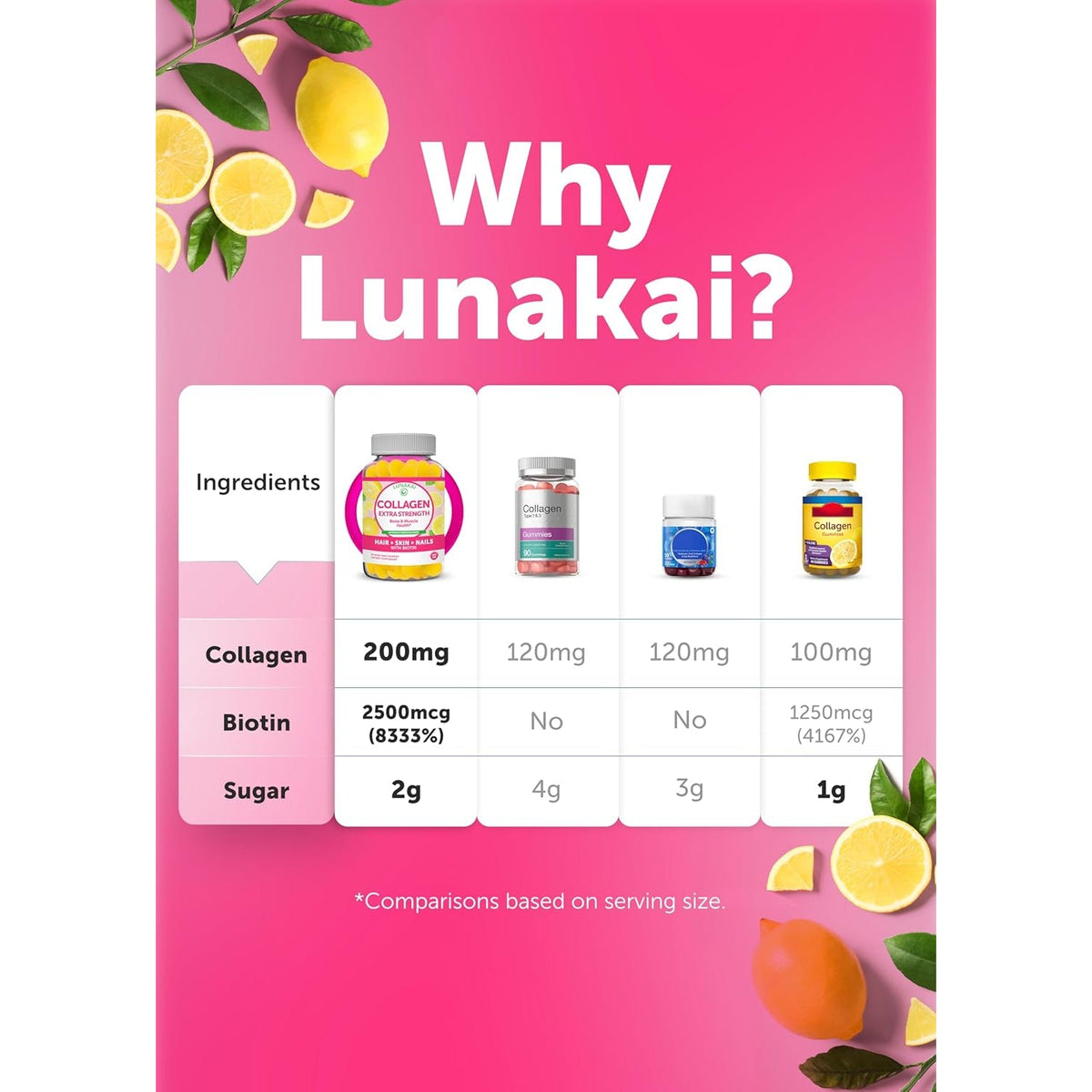 Lunakai USA Made Collagen Peptides Gummies - 200Mg Non-Gmo Anti-Aging Formula with Biotin, Zinc, Vitamins C & E for Hair, Skin and Nails, 60Ct