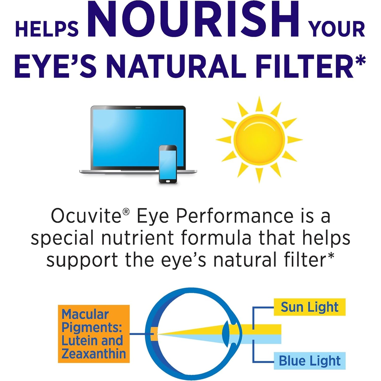 Ocuvite Eye Performance Vitamin & Mineral Supplement, Lutein and Zeaxanthin Supplements, Vitamins C, D, E, Zinc, and Omega-3, Helps Protect Eyes from Sun and Blue Light, 30 Softgels