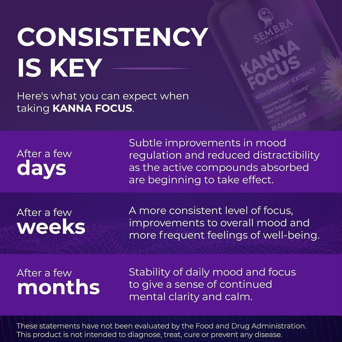 KANNAFOCUS - Natural Kanna Extract 50Mg, Fermented Sceletium Tortuosum & Bioperine® - Focus, Mood & Mental Wellness Support - Herbal Nootropic for Daily Clarity & Energy - 30 Capsules