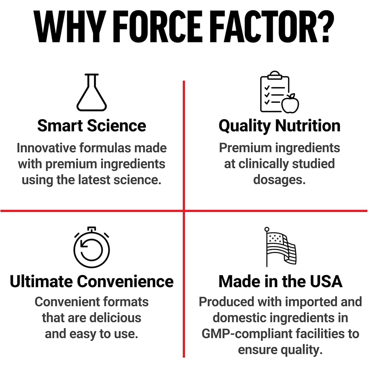 Force Factor Pomegranate Soft Chews for Healthy Aging, Heart, Bone, & Brain Health, Made with Real & Premium Pomegranate Juice Powder, Non-Gmo, Gluten-Free, Vegan, Pomegranate Flavor, 30 Soft Chews