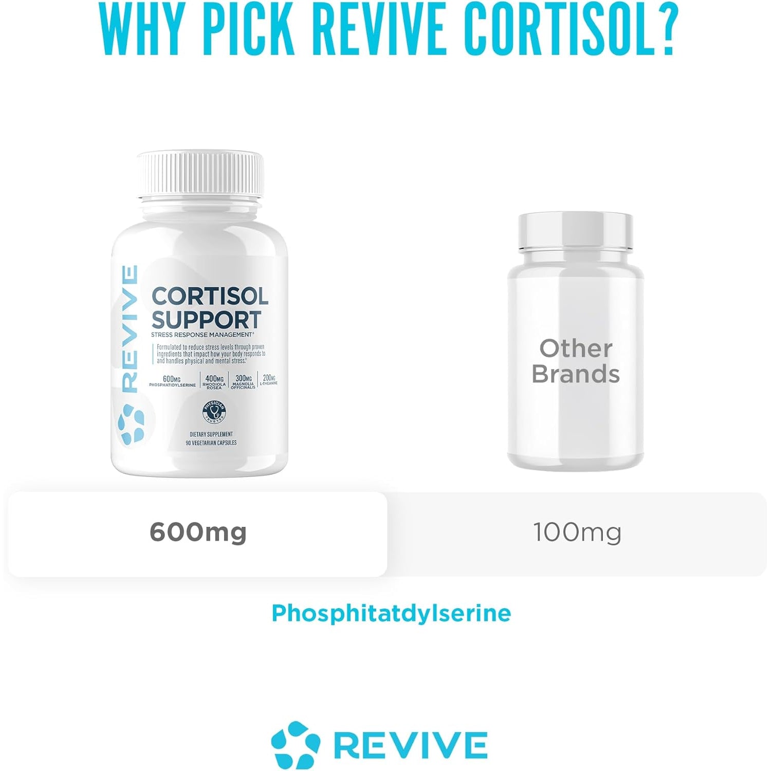 Revive MD Cortisol Manager, 90 Vegetarian Capsules - Cortisol Supplement W/Magnesium & L-Theanine Support Health, Focus, Energy, Fatigue, & Adrenal Gland Function - Vegan & Gluten-Free (30 Servings)