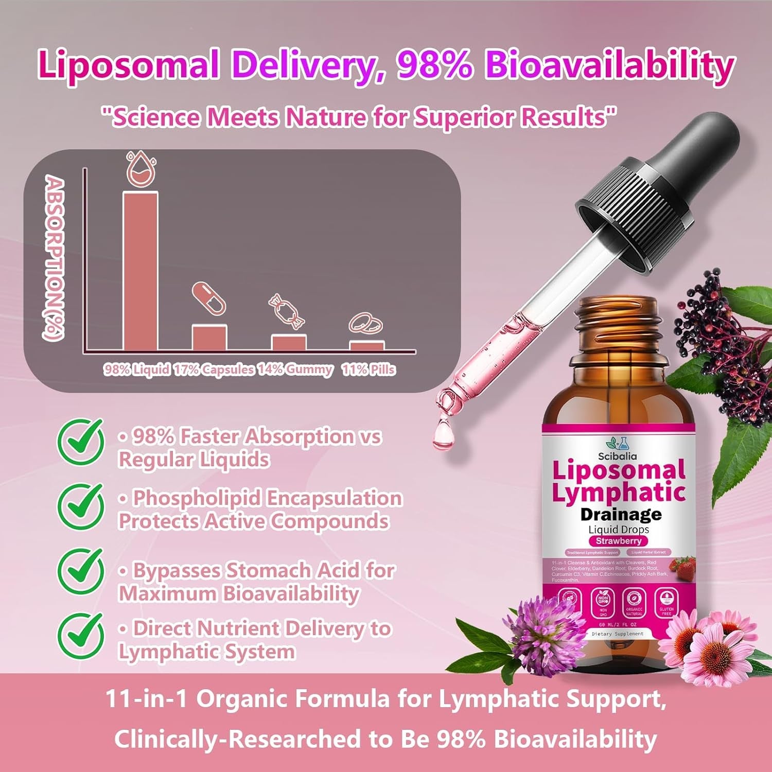 Liposomal Lymphatic Drainage Drops, 11-In-1 Organic Lymphatic Support with Red Clover Echinacea Elderberry Burdock Root for Lymph Cleanse Immune Support & Daily Detox Vegan Non-Gmo
