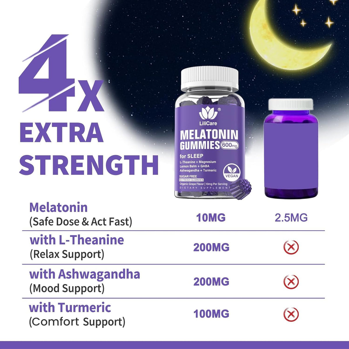 Melatonin Gummies 10Mg 20Mg for Adults Sugar Free, Extra Strength W/ L-Theanine, Ashwagandha, Magnesium, Turmeric, GABA, Lemon Balm and Chamomile for Healthy Circadian Rhythm, Vegan Grape Flavor, 60Ct