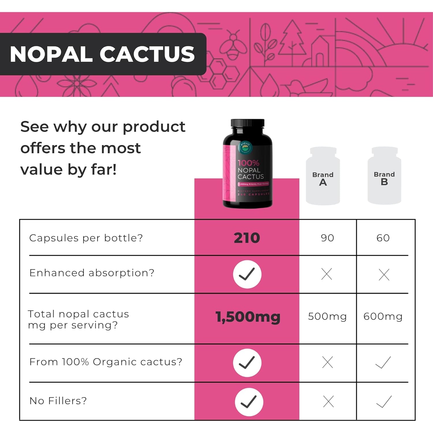 Nopal Cactus Capsules 1500Mg- Organic Sun-Dried Prickly Pear Cactus Powder & Black Pepper Extract for Absorption- Natural Prickly Pear Super Supplement- Fiber, Vitamins and Minerals 240 Capsules