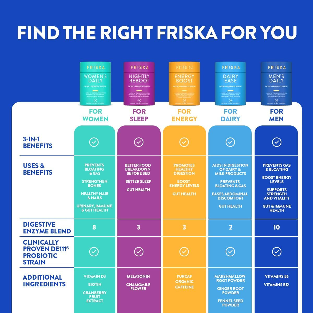 Friska Nightly Reboot - Nighttime Digestive Enzymes, Probiotic for Gut Balance & Bloating Support, with Melatonin & Chamomile to Promote Relaxation & Sleep, 30 Capsules