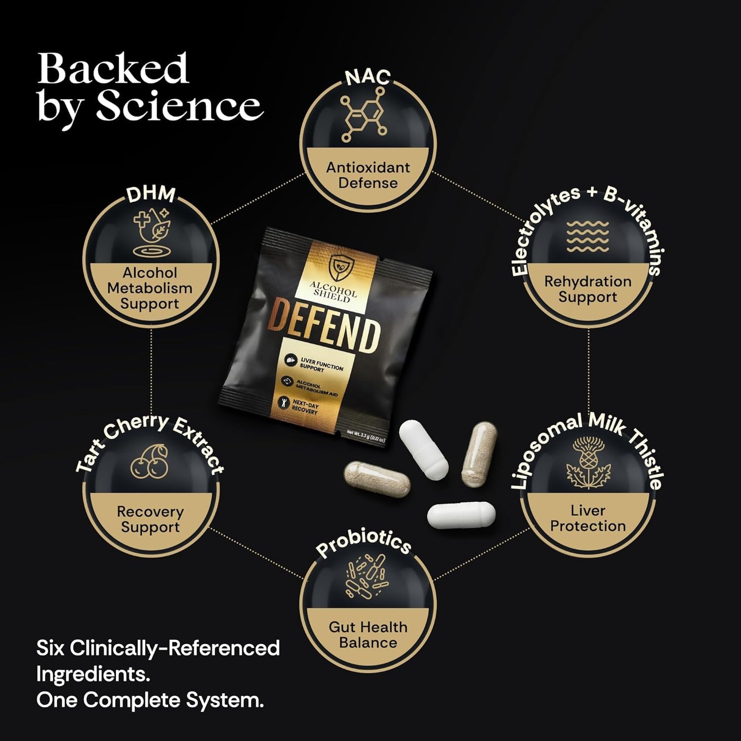 Defend Hangover Supplement | DHM + NAC | Feel Better after Drinking | Alcohol Recovery & Liver Support | Electrolytes & B Vitamins | 14 Sachets