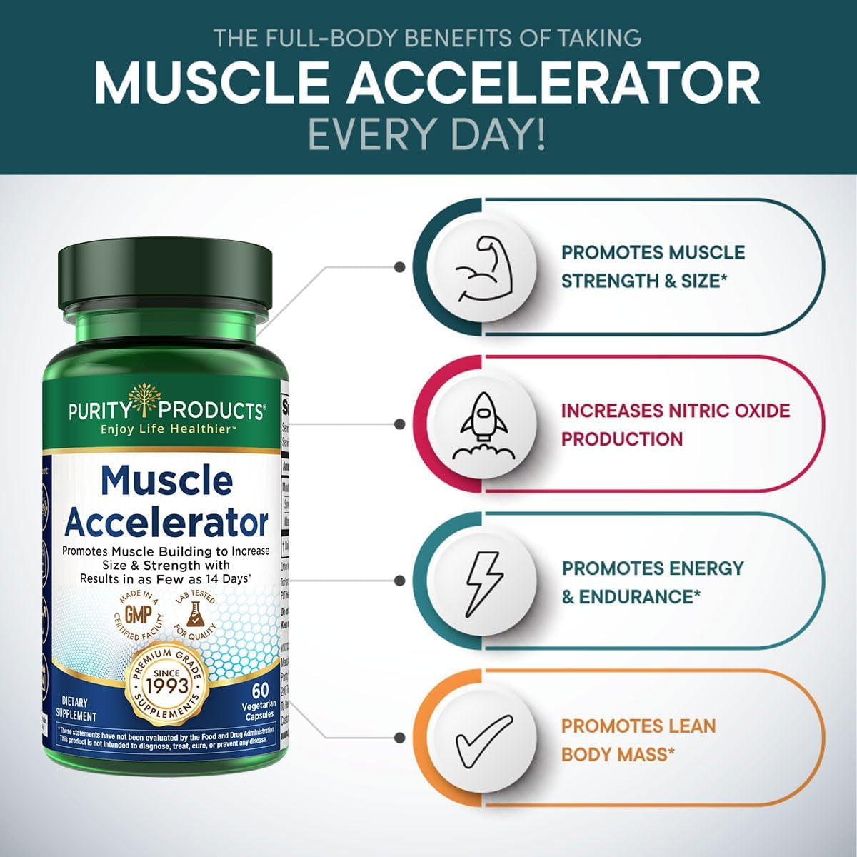 Purity Products Muscle Accelerator 650 Mg Patented & Clinically Tested Muscle Accelerator Blend of Ayurvedic Herbal Extracts Promotes Strength, Endurance + Muscle Growth - 60 Veg Caps