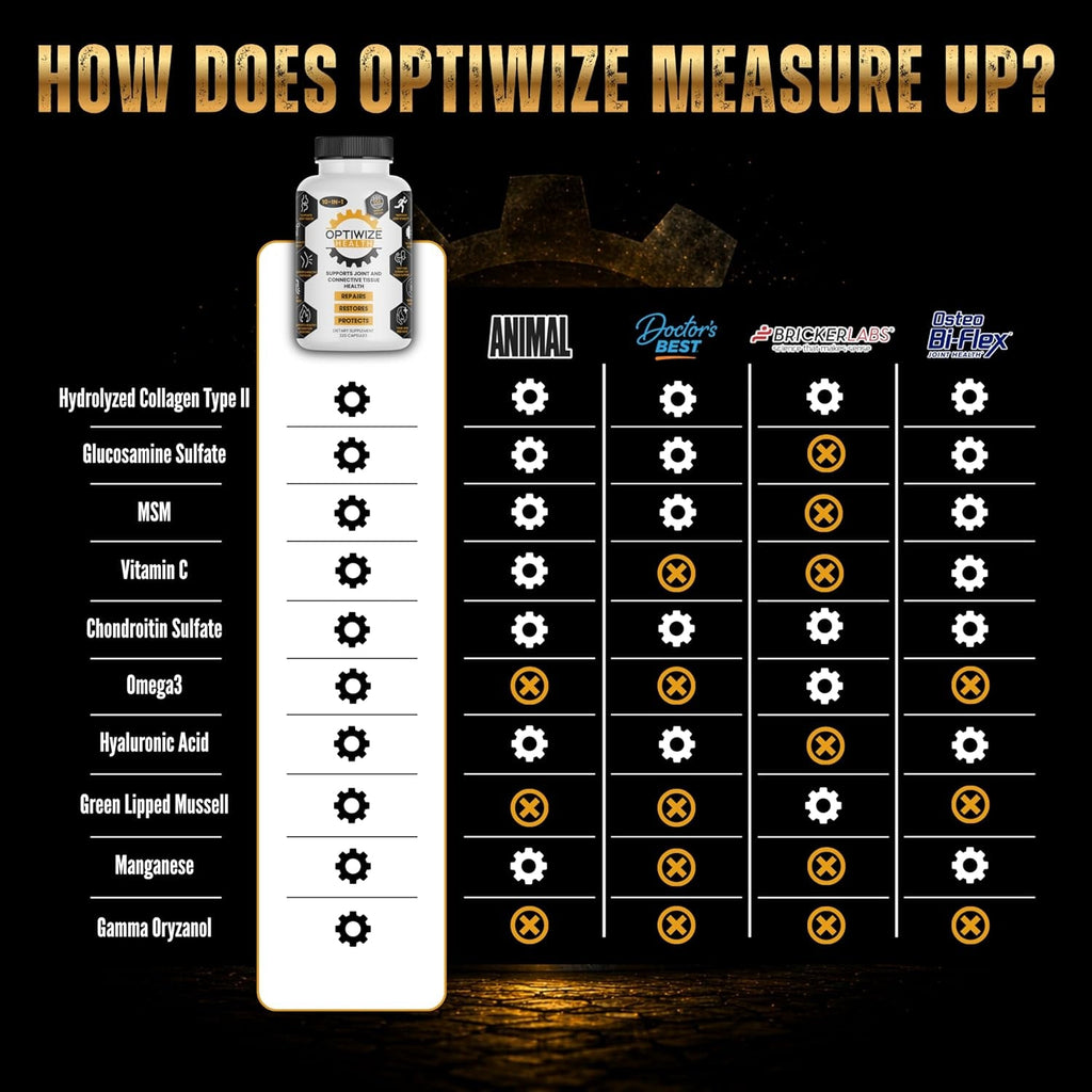 Optiwize 10-N-1 Joint Support Hydrolyzed Collagen,Msm, Hyaluronic Acid, Glucosamine,Chondroitin & More- Targets Joint Discomfort, Improves Mobility & Flexibility 320 Caps for Men & Women Made in USA