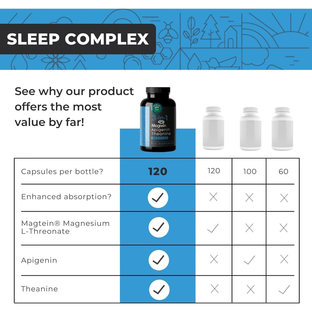 Magnesium Theanine L-Threonate Apigenin Supplement for Sleep Aid-3- In-1 Complex Supplement Support Relaxation- Melatonin-Free Magnesium- Zero Fillers- Gluten Free & Non-Gmo-120 Count Veggie Capsules