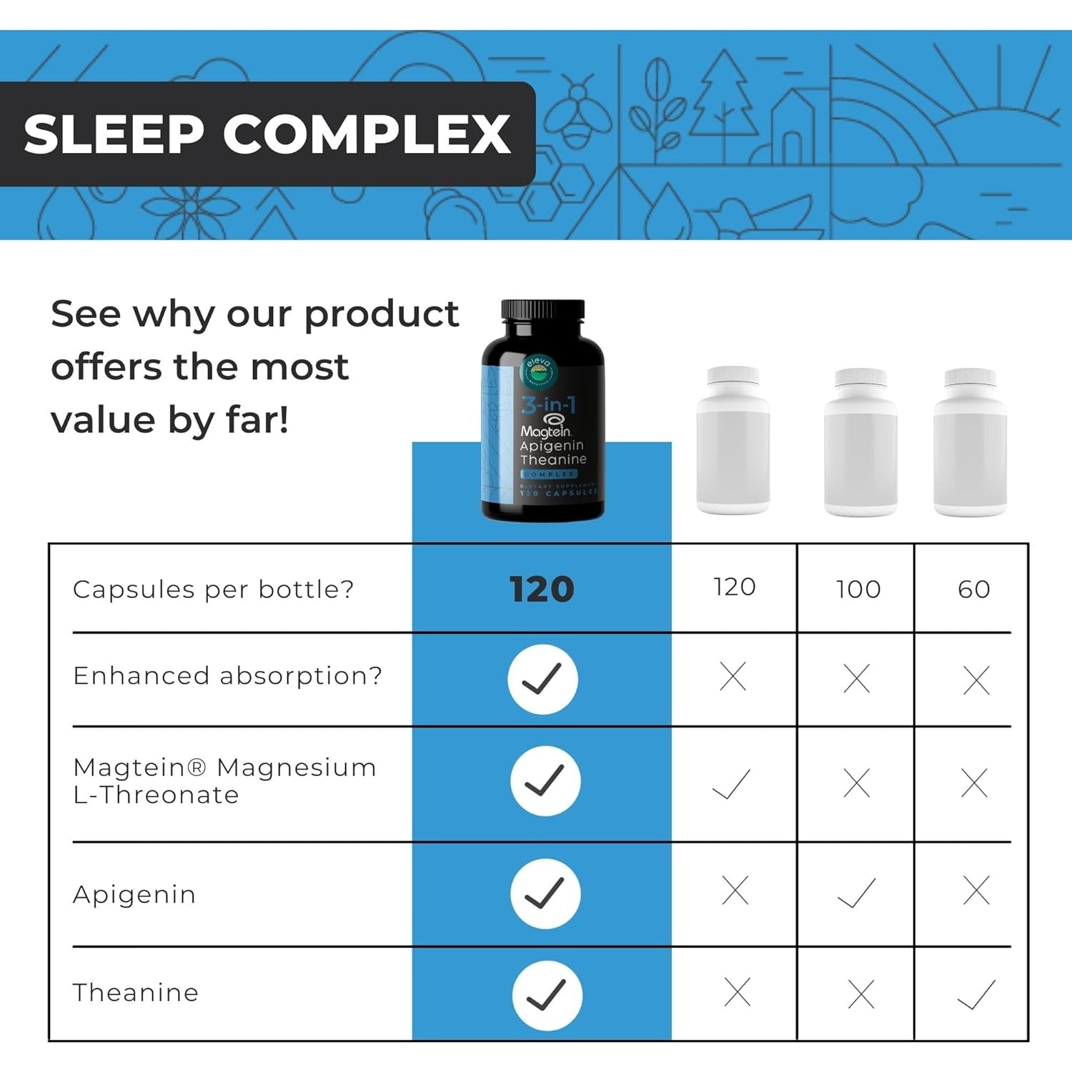 Magnesium Theanine L-Threonate Apigenin Supplement for Sleep Aid-3- In-1 Complex Supplement Support Relaxation- Melatonin-Free Magnesium- Zero Fillers- Gluten Free & Non-Gmo-120 Count Veggie Capsules