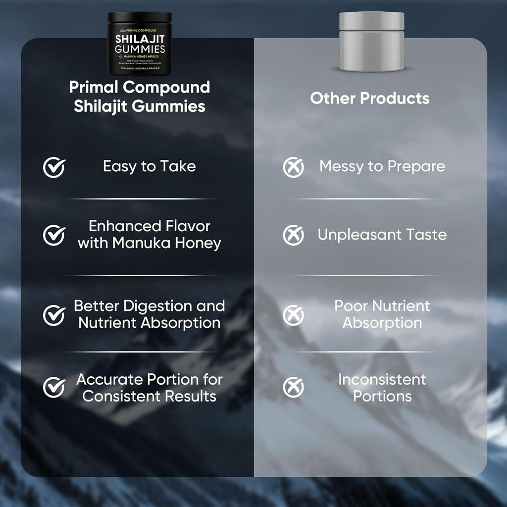 Primal Compound Shilajit Gummies for Men,With Manuka Honey, Organic Monk Fruit & Fulvic Acid, Shilajit Gummies Supplements, 30 Gummies