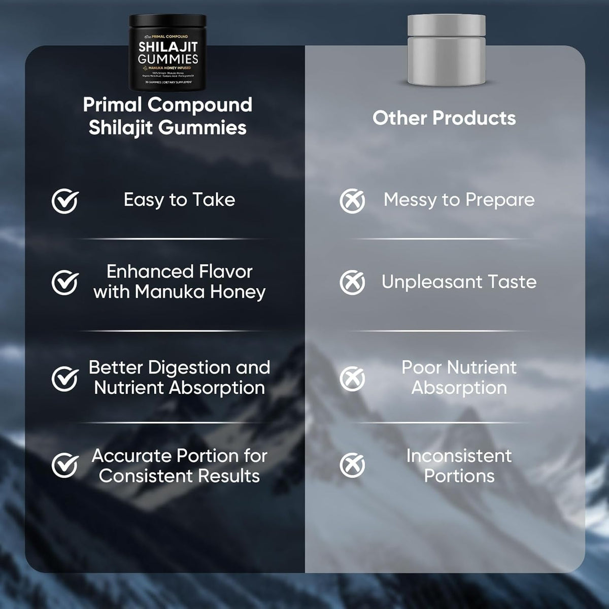 Primal Compound Shilajit Gummies for Men,With Manuka Honey, Organic Monk Fruit & Fulvic Acid, Shilajit Gummies Supplements, 30 Gummies