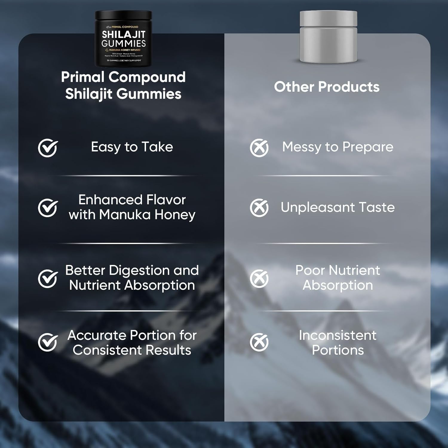 Primal Compound Shilajit Gummies for Men,With Manuka Honey, Organic Monk Fruit & Fulvic Acid, Shilajit Gummies Supplements, 30 Gummies